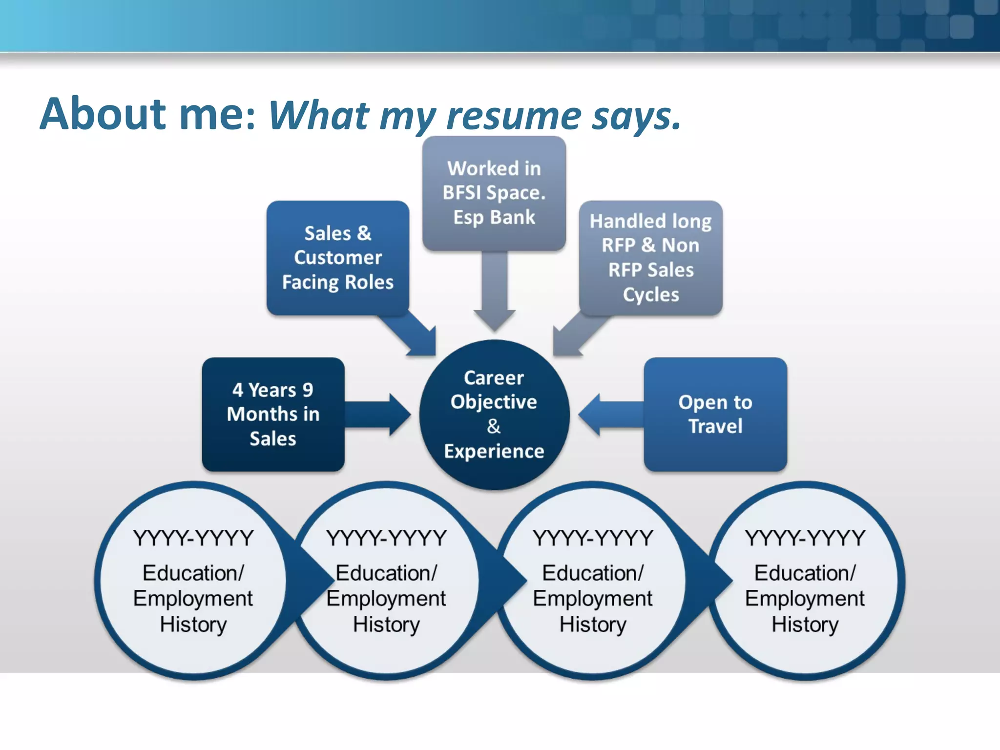 About me: What my resume says.