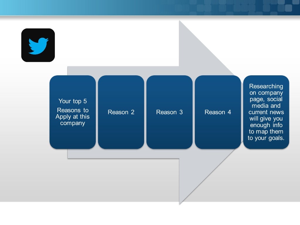 sales manager presentation for interview