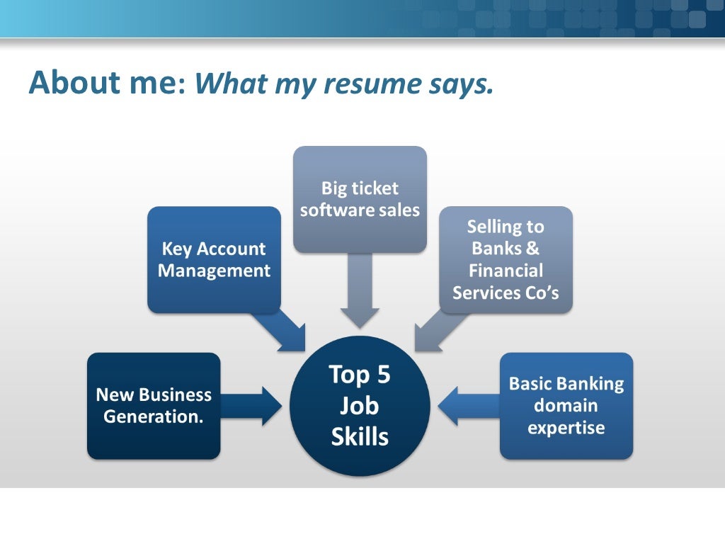 presentation for sales job interview