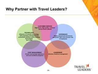 Travel Leaders - Travel Management Overview