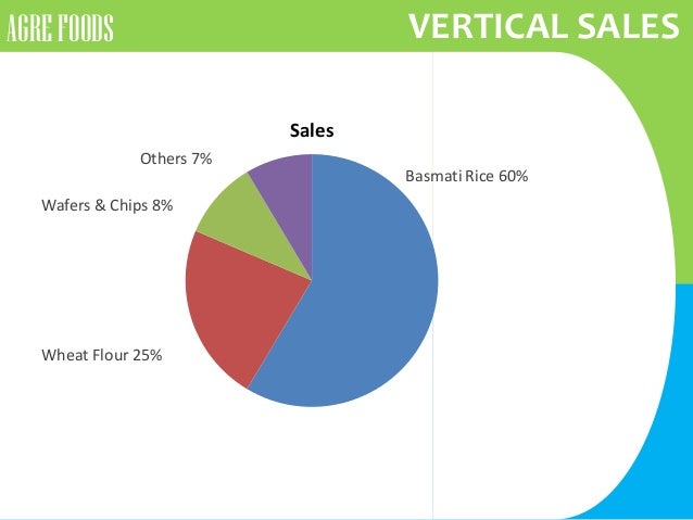 sample sales presentation powerpoint