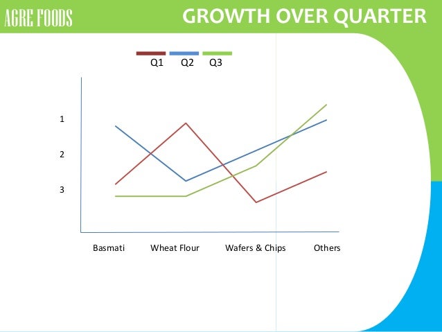 sample sales presentation powerpoint