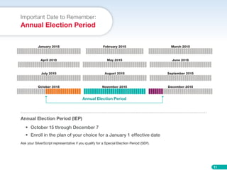 11
Important Date to Remember:
Annual Election Period
Annual Election Period (IEP)
•	 October 15 through December 7
•	 Enroll in the plan of your choice for a January 1 effective date
Ask your SilverScript representative if you qualify for a Special Election Period (SEP).
Annual Election Period
October 2015
July 2015
April 2015
January 2015
November 2015
August 2015
May 2015
February 2015
December 2015
September 2015
June 2015
March 2015
 