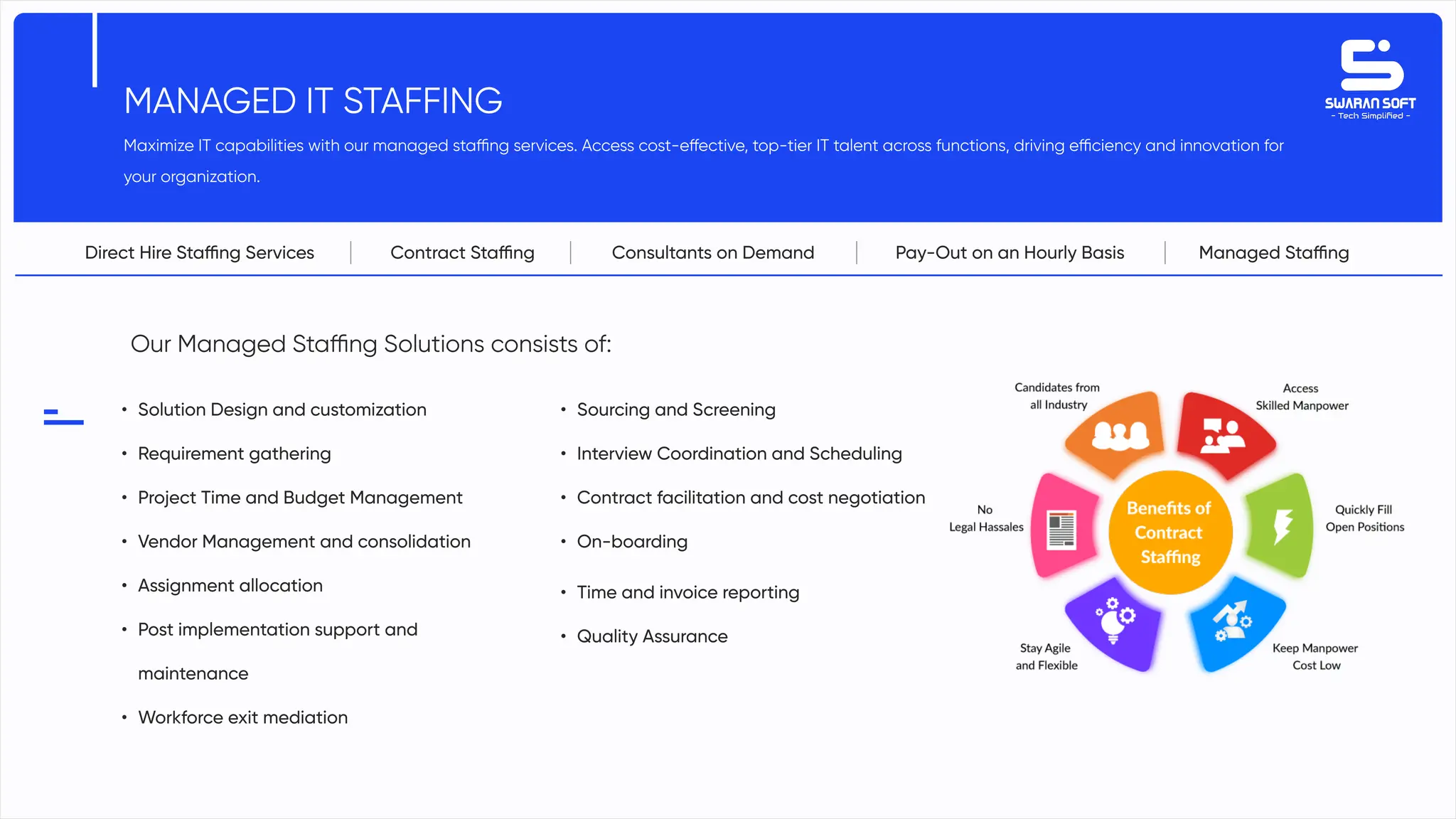 Swaran Soft Profile | PPT