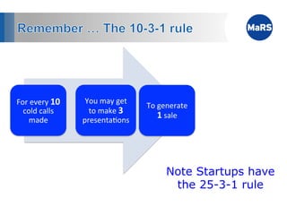 For	
  every	
  10	
      You	
  may	
  get	
  
                                                  To	
  generate	
  
  cold	
  calls	
          to	
  make	
  3	
  
     made	
              presenta1ons	
  
                                                        1	
  sale	
  




                                                          Note Startups have
                                                           the 25-3-1 rule
 