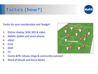 Tac1cs	
  for	
  your	
  considera1on	
  and	
  ‘budget’:	
  
	
  
1.  Online:	
  display,	
  SEM,	
  SEO	
  &	
  video	
  
2.  Mobile:	
  (tablet	
  and	
  smart	
  phone)	
  
3.  eMail	
  
4.  Print	
  
5.  OOO	
  
6.  TV	
  
7.  Events	
  &PR:	
  release,	
  blogs	
  &	
  community	
  outreach	
  
8.  Word-­‐of-­‐Mouth	
  and	
  Social	
  Media	
  
	
  
 