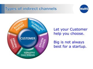 Let your Customer
            help you choose.

            Big is not always
            best for a startup.
PARTNER
MARKETING
 