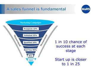 Prospects 10%



Validated 25%



Qualified 10%   1 in 10 chance of
                 success at each
Best Few 90%
                      stage
    Won


    POST        Start up is closer
                   to 1 in 25
 