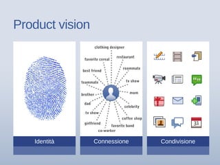Product vision
best friend
mom
co-worker
favorite band
tv show
tv show
brother
roommate
girlfriend
teammate
restaurant
clothing designer
coffee shop
favorite cereal
celebrity
dad
Connessione CondivisioneIdentità
best friend
mom
co-worker
favorite band
tv show
tv show
brother
roommate
girlfriend
teammate
restaurant
clothing designer
coffee shop
favorite cereal
celebrity
dad
 