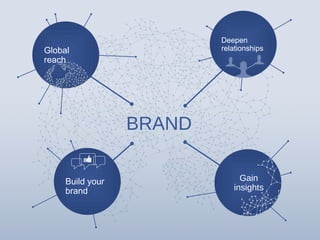 Gain
insights
Build your
brand
Global
reach
Deepen
relationships
BRAND
 