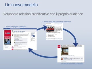 Un nuovo modello
Sviluppare relazioni significative con il proprio audience
1. Crea una pagina Facebook
2. Promuovila per aumentare l’interesse
3. Comunica con il tuo network
 