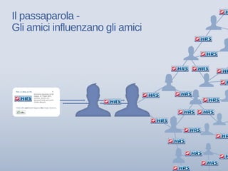 Il passaparola -
Gli amici influenzano gli amici
 