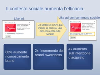 68% aumento
riconoscimento
brand
Il contesto sociale aumenta l’efficacia
2x incremento del
brand awareness
4x aumento
sull’intenzione
d’acquisto
Un utente è il 25% più
incline al click su una
adv con contenuto
sociale
Like ad Like ad con contenuto sociale
 