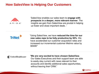 14How SalesView is Helping Our Customers
“SalesView enables our sales team to engage with
prospects in a deeper, more relevant manner. The
insights we gain from SalesView are pivotal in helping
us foster and close important deals .”
“We are very excited to have chosen SalesView.
Our Sales Executives and their support team are able
to easily stay current with news relevant to their
accounts and identify additional sales opportunities,
without leaving their CRM.”
“Using SalesView, we have reduced the time for our
new sales reps to be fully productive by 50%. We
have accelerated our customer acquisition rates and
increased our incremental customer lifetime value by
$500K"
| SLIDE :14
 