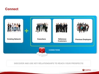 | SLIDE :7
Existing Network
+
Connect
Previous EmployersReference
Customers
Coworkers
CONNECTIONS
DISCOVER AND USE KEY RELATIONSHIPS TO REACH YOUR PROSPECTS
 