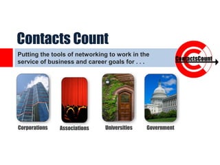 Contacts Count
Putting the tools of networking to work in the
service of business and career goals for . . .
Corporations Universities GovernmentAssociations
 