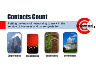 Contacts Count Putting the tools of networking to work in the service of business and career goals for . . .  Corporations Universities Government Associations 