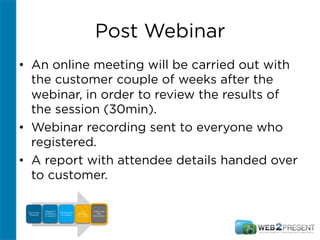 Post Webinar
•  An online meeting will be carried out with
the customer couple of weeks after the
webinar, in order to review the results of
the session (30min).
•  Webinar recording sent to everyone who
registered.
•  A report with attendee details handed over
to customer.
Discovery
Meeting
Research
Audience
(2 weeks)
Promotions
(6 weeks)
Live
Webinar
(1.5 – 2hrs)
Follow-up
and
conversion
 
