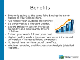 Beneﬁts
•  Stop only going to the same fairs & using the same
agents as your competitors.
•  'Go' where your students are (online).
•  Be perceived as a Thought Leader.
•  Expert 3rd party session increases
credibility and signiﬁcantly lowers risk
of failure.
•  Extend your reach & lower your cost.
•  Higher quality leads > improved response > increased
conversion > increased brand awareness.
•  No travel time nor time out of the oﬃce.
•  Webinar recording and Post-session Analysis (detailed
Reports).
 