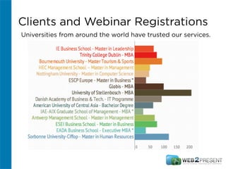 Clients and Webinar Registrations
Universities from around the world have trusted our services.
* Clients with package of 30 registrations
 