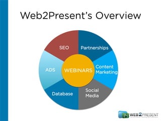 Web2Present’s Overview
WEBINARS
SEO
Database
Social
Media
Partnerships
ADS
Content
Marketing
 