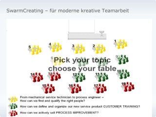 SwarmCreating – für moderne kreative Teamarbeit 