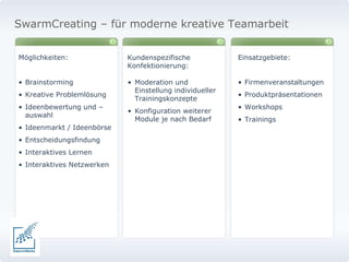 Möglichkeiten: Brainstorming Kreative Problemlösung Ideenbewertung und –auswahl Ideenmarkt / Ideenbörse Entscheidungsfindung Interaktives Lernen Interaktives Netzwerken Moderation und Einstellung individueller Trainingskonzepte Konfiguration weiterer Module je nach Bedarf Kundenspezifische Konfektionierung: Einsatzgebiete: Firmenveranstaltungen Produktpräsentationen Workshops Trainings SwarmCreating – für moderne kreative Teamarbeit 