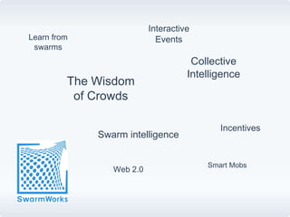 Interactive
Learn from                  Events
 swarms
                                     Collective
                                    Intelligence
         The Wisdom
          of Crowds

                                           Incentives
             Swarm intelligence


                                        Smart Mobs
                Web 2.0
 