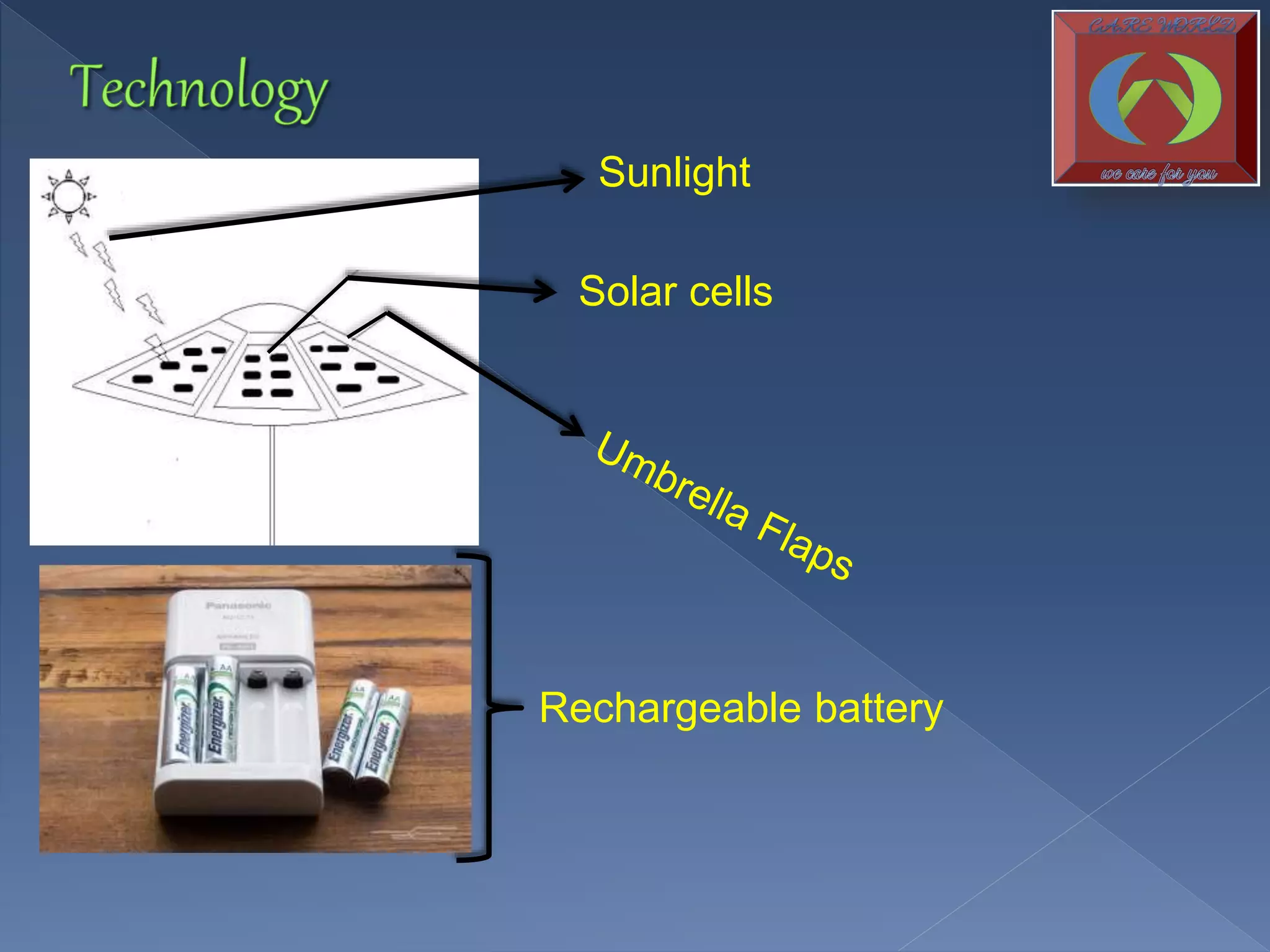 Sunlight
Solar cells
Rechargeable battery
 