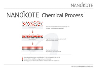Chemical Process 