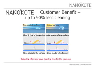 Customer Benefit –  up to 90% less cleaning 