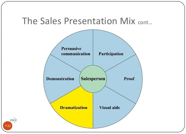 product sales presentation koni polycode co