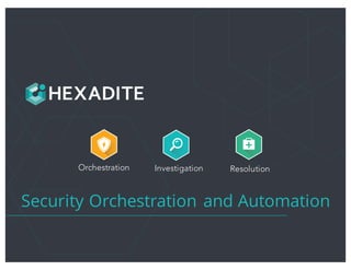 Security Orchestration and Automation
Orchestration Investigation Resolution
 