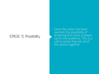 The Best Way to Outline a Sales Deck - Example for The Slideshare Blog