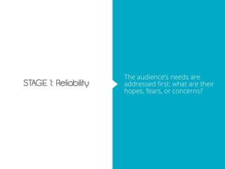 The Best Way to Outline a Sales Deck - Example for The Slideshare Blog