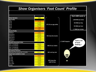 Show Organisers ‘Foot Count’ Profile