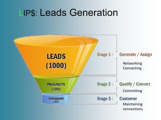 LIP$: Leads   Generation



                           Networking
                           Connecting




                           Committing


                           Maintaining
                           connections
 