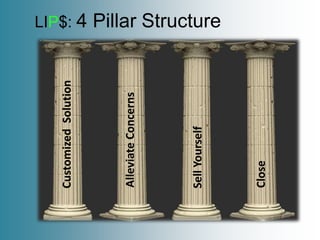 Customized Solution
                      LIP$: 4




Alleviate Concerns




Sell Yourself
                      Pillar Structure




Close
 