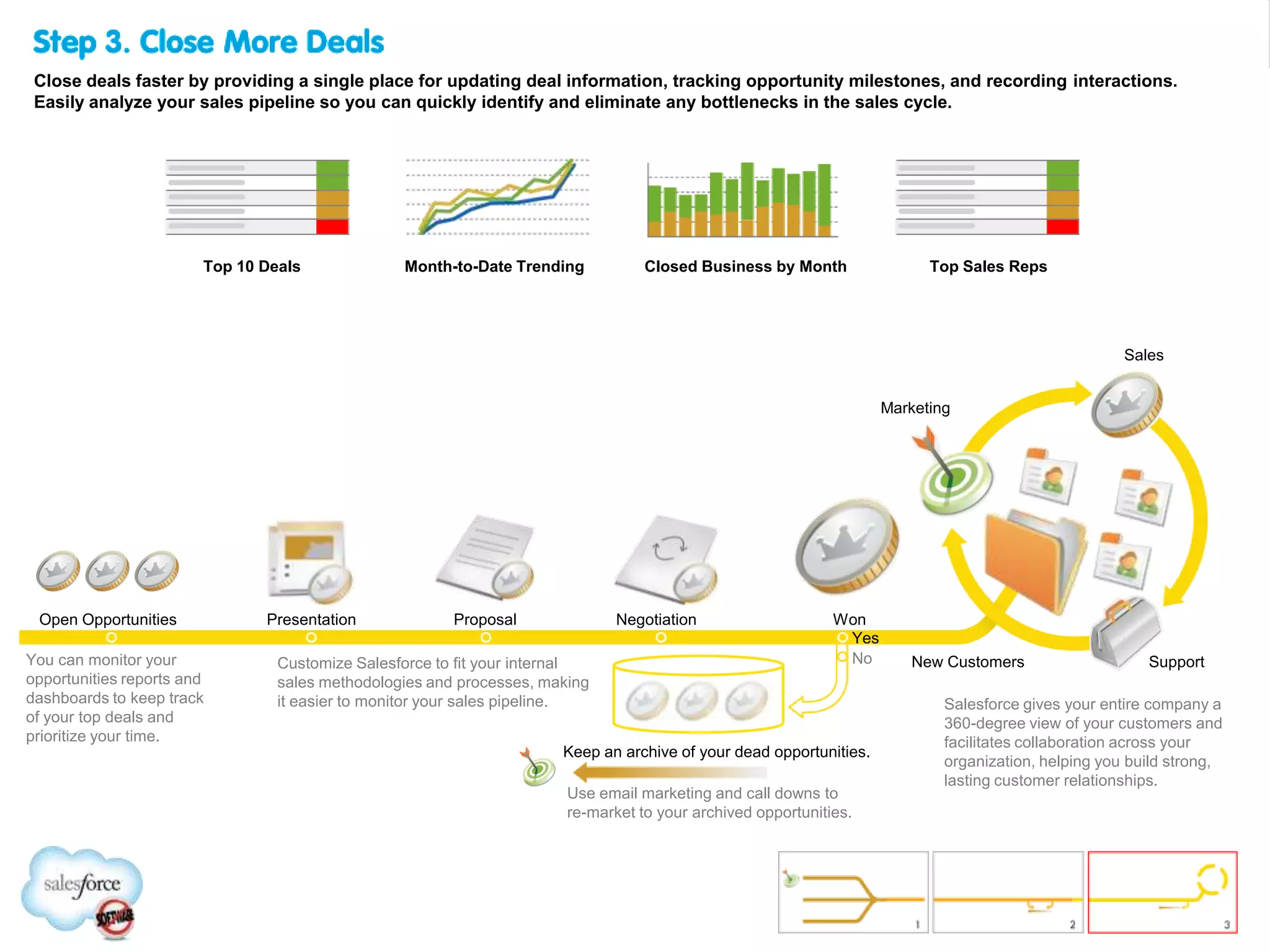 Month-to-Date Trending Closed Business by Month Top Sales RepsTop 10 Deals
Presentation Proposal Negotiation Won
Yes
No
Open Opportunities
You can monitor your
opportunities reports and
dashboards to keep track
of your top deals and
prioritize your time.
Customize Salesforce to fit your internal
sales methodologies and processes, making
it easier to monitor your sales pipeline.
Use email marketing and call downs to
re-market to your archived opportunities.
Keep an archive of your dead opportunities.
Salesforce gives your entire company a
360-degree view of your customers and
facilitates collaboration across your
organization, helping you build strong,
lasting customer relationships.
Sales
Support
Marketing
New Customers
Step 3. Close More Deals
Close deals faster by providing a single place for updating deal information, tracking opportunity milestones, and recording interactions.
Easily analyze your sales pipeline so you can quickly identify and eliminate any bottlenecks in the sales cycle.
 