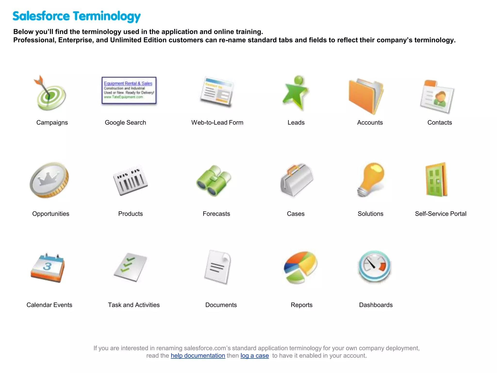 Contacts
Salesforce Terminology
Below you’ll find the terminology used in the application and online training.
Professional, Enterprise, and Unlimited Edition customers can re-name standard tabs and fields to reflect their company’s terminology.
Campaigns Google Search Web-to-Lead Form Leads Accounts
Self-Service PortalOpportunities Products Forecasts Cases Solutions
Calendar Events Task and Activities Documents Reports Dashboards
If you are interested in renaming salesforce.com’s standard application terminology for your own company deployment,
read the help documentation then log a case to have it enabled in your account.
 