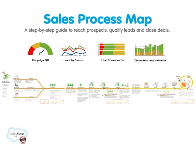 Sales Lead Process Flow Chart