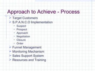 Sales process | PPT