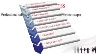 SALES PROCESS
Professional selling involves a series of seven distinct steps:
 