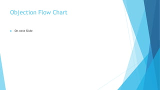 Objection Flow Chart
 On next Slide
 