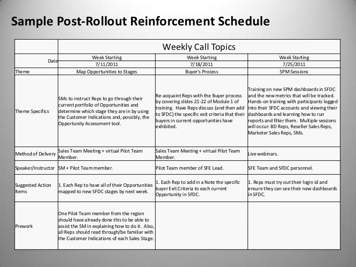sales representative weekly report sample tirevi fontanacountryinn com sales weekly planner