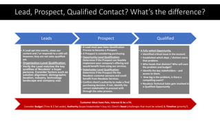 Lead, Prospect, Qualified Contact? What’s the difference?
Leads
• A Lead opt into events, views our
content and / or responds to a cold call.
However, they are not sales qualified
yet.
• Organization-Level Qualification:
• Verify the Lead matches the key
qualities of Neudesic’ s buyer
persona. Consider factors such as
solution alignment, demographic
location, industry, technology
landscape and company size.
Prospect
• A Lead must pass Sales Qualification
Process to become a Prospect.
• A Prospect is considering purchasing.
• Opportunity-Level Qualification:
Determine if the Prospect can feasibly
implement your company’s offering and
would benefit from using our services.
• Stakeholder-Level Qualification:
Determine if the Prospect fits the
Neudesic customer persona and could
benefit from Neudesic Services.
• Confirm client’s authority to make a final
purchasing decision. If not, identify the
correct stakeholder to proceed with
through the sales process.
Qualified
• A fully vetted Opportunity.
• Identified critical issue in the account
• Established which dept. / division owns
that problem.
• Who heads that division? Who will own
the problem and budget?
• Identify the key stakeholders – and
access to them.
• How big is the problem, is there a
compelling event?
• Neudesic Technical Sales gets involved in
a Qualified Opportunity
Customer Must have Pain, Interest & be a Fit.
Consider Budget (Time & $ Set aside), Authority (buyer/stakeholder’s buy-in). Client’s Need (challenges that must be solved) & Timeline (priority?)
 