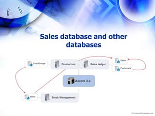 Sales database and other databases