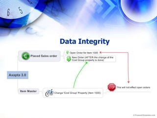 Data Integrity