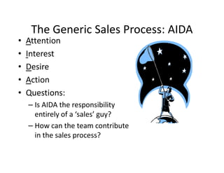 The Generic Sales Process: AIDA
•   Attention
•   Interest
•   Desire
•   Action
•   Questions:
    – Is AIDA the responsibility
      entirely of a ‘sales’ guy?
    – How can the team contribute
      in the sales process?
 