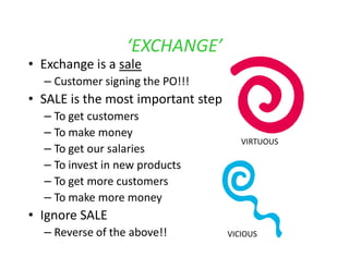 ‘EXCHANGE’
• Exchange is a sale
  – Customer signing the PO!!!
• SALE is the most important step
  – To get customers
  – To make money
                                       VIRTUOUS
  – To get our salaries
  – To invest in new products
  – To get more customers
  – To make more money
• Ignore SALE
  – Reverse of the above!!          VICIOUS
 
